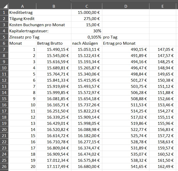 Selbst gebaute Excel-Tabelle mit Kreditbetrag, Tilgung, Kapitalertragsteuer und einer monatlichen Zins-Berechnung über viele Zeilen